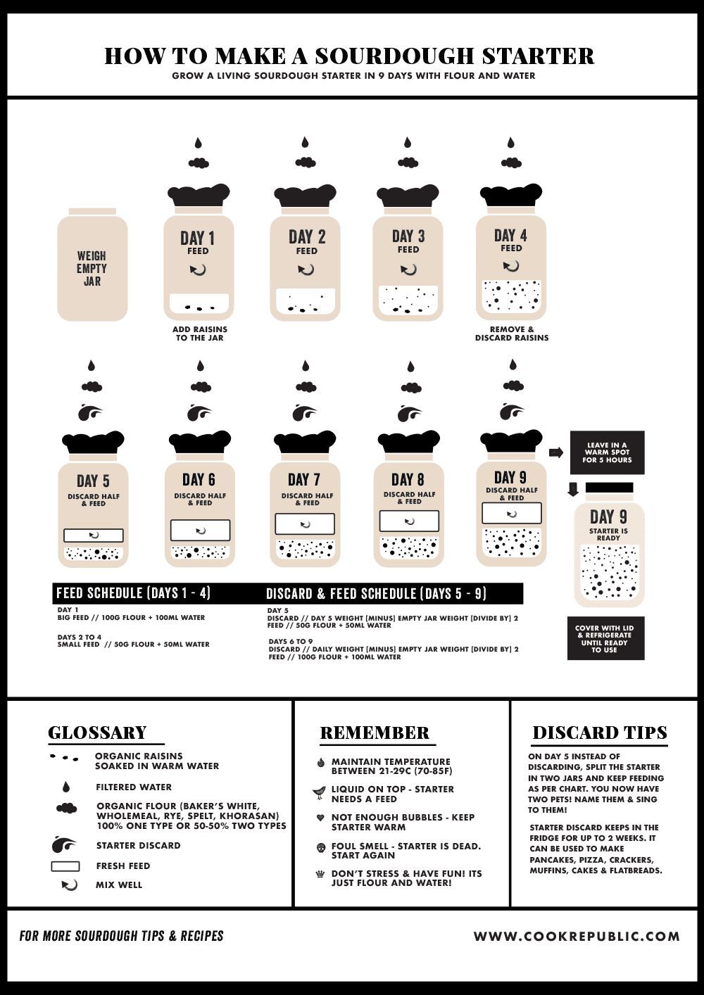 How To Make A Sourdough Starter At Home - Cook Republic #vegan #sourdough #homemade #breadmaking